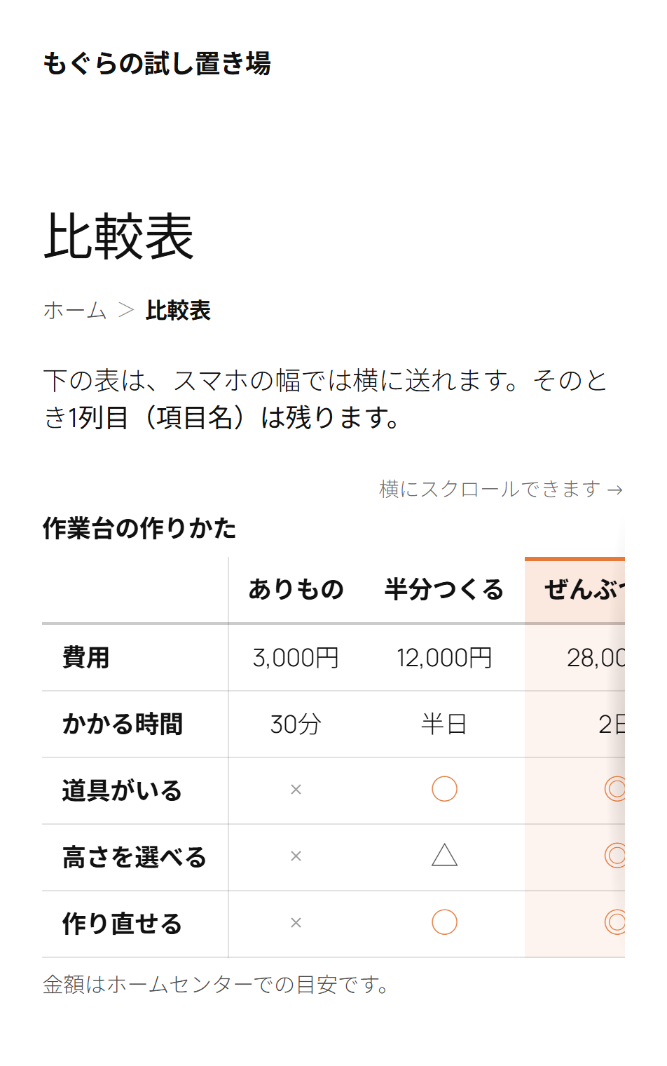 スマホ：1列目が残ったまま横に送れる